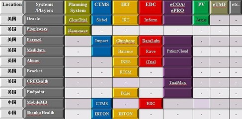 杉互健康 賦能醫(yī)藥臨床研究的全面計算機化系統服務