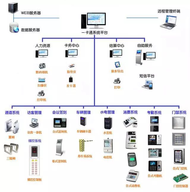 計算機網絡系統拓撲圖與計算機系統服務