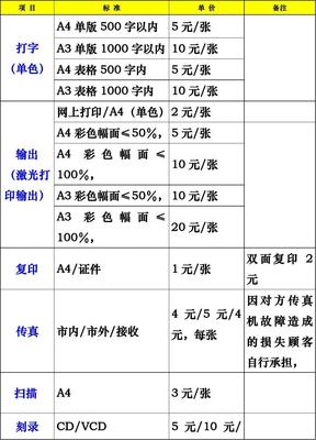 打字復(fù)印與圖文設(shè)計制作收費標(biāo)準(zhǔn)詳解