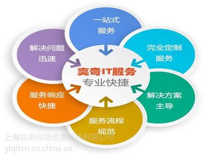 上海閘北區企業IT服務,奕奇專業網絡管理員技術支持服務