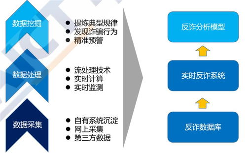 中企網安信息科技 反詐信息化大數據分析系統網絡技術服務概述