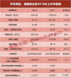 保險(xiǎn)業(yè)數(shù)據(jù)揭示 財(cái)險(xiǎn)電銷斷崖式下跌，兩類保險(xiǎn)增長(zhǎng)最快，網(wǎng)絡(luò)技術(shù)服務(wù)逆勢(shì)崛起