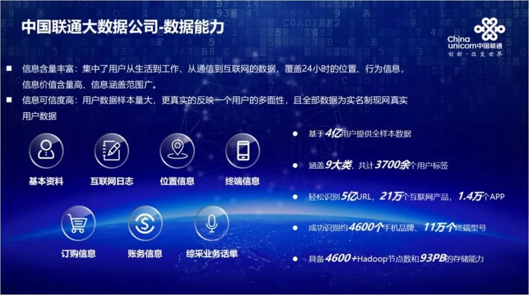 厲害了！中國(guó)聯(lián)通金融大數(shù)據(jù)產(chǎn)品竟然這么強(qiáng)！