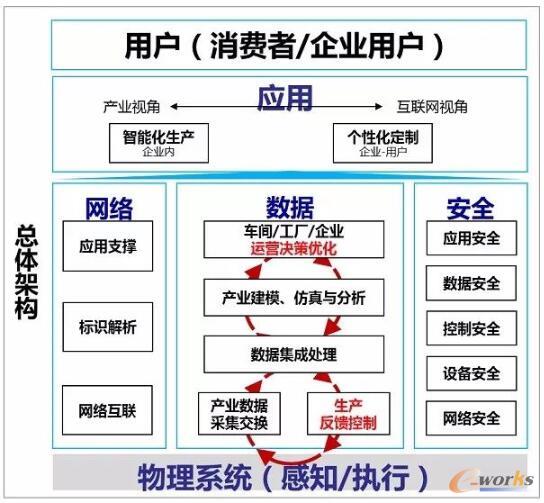 歌爾股份 面向可重構(gòu)與微服架構(gòu)，打造可穿戴產(chǎn)品智慧工廠的網(wǎng)絡(luò)技術(shù)新范式